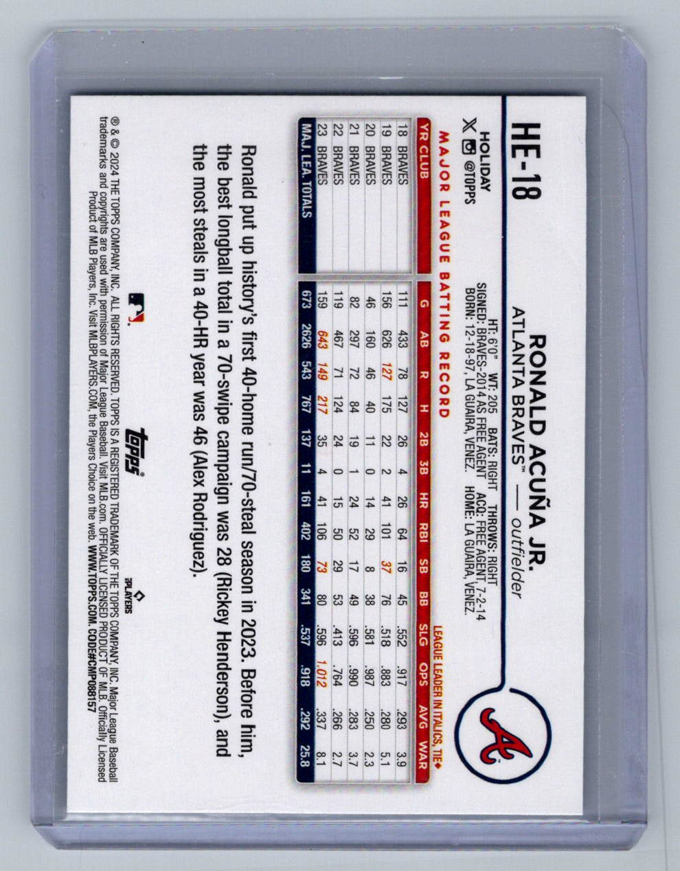 2024 Topps Holiday RONALD ACUNA Jr Atlanta Braves Hidden Elf Variation # HE-18